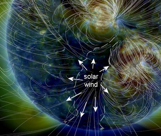 The solar wind is approaching Earth at high speed. - Space, Solar wind, , The sun