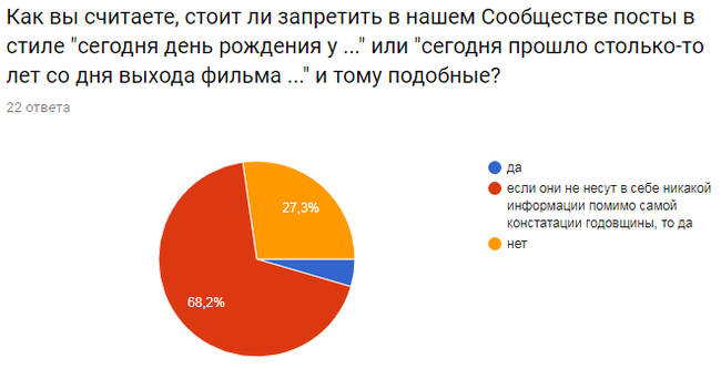 New moderators in the cinema community: Report. - My, Community, Result, Pick-up headphones, League of Kinomans, Moderator, Fast, Longpost