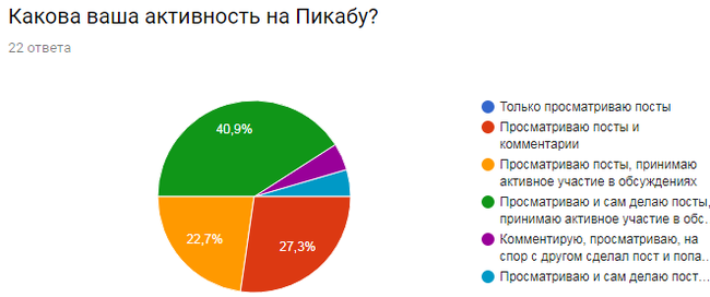 New moderators in the cinema community: Report. - My, Community, Result, Pick-up headphones, League of Kinomans, Moderator, Fast, Longpost