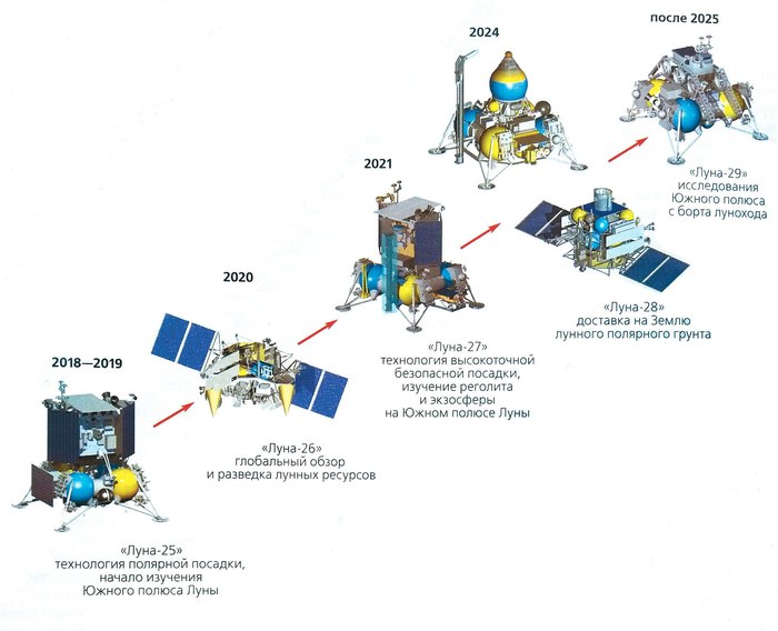 Russia and China adopted a program of cooperation in space for 2018-2022 - Proton-m, Russia, China, moon, Luna-25, Cooperation, Esa, Politics