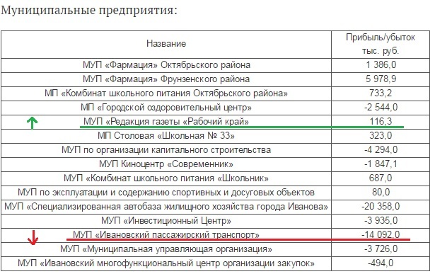 Как уничтожают старейшую газету России. Часть 2. - Моё, Газеты, Иваново, Длиннопост, Журналистика, Ликвидация, Местная газета