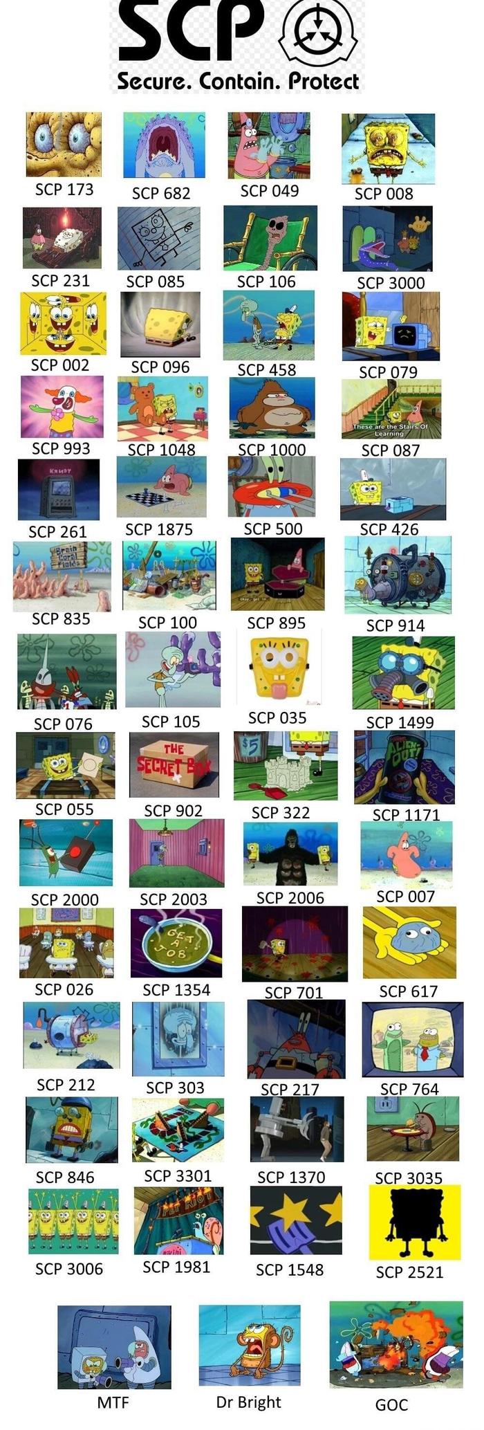 Scp  ) SCP,  , 