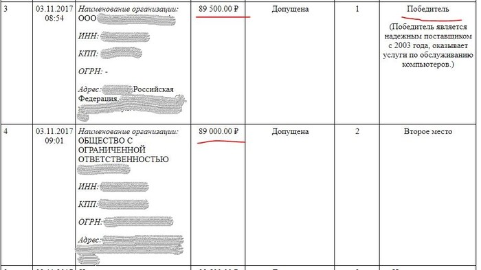 Аргумент при выборе поставщика в госзакупке - Моё, Госзакупки, Контроль госзакупок, Госзакупки фз-44