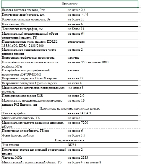 On public procurement by the supplier. - My, Tender, , Auction, Purchases, Longpost