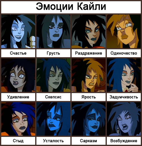 Kylie Griffin Emotion Map - Emotions, Kylie Griffin, Kylie Griffin, Extreme Ghostbusters, Nyashki-Multyashki, Oldfags