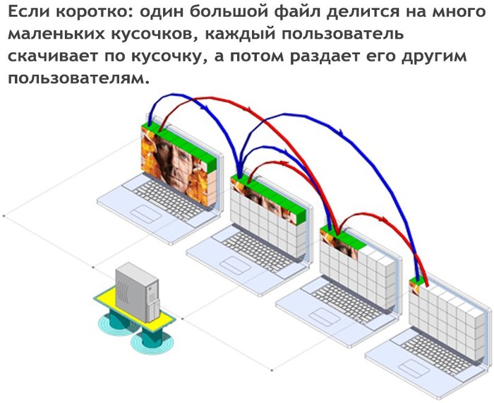 Что значит раздается utorrent