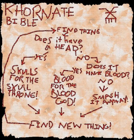 Khornate Beginner's Guide - Wh humor, , Warhammer