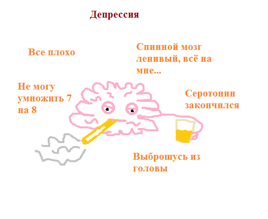 Краткое описание заболеваний #2 - Моё, Карикатура, Юмор, Картинка с текстом