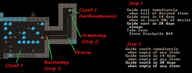 гравировка стен dwarf fortress