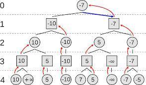 Chess and artificial intelligence. - My, Artificial Intelligence, Story, Chess, Error, Research, The science, Development of, Longpost, Mikhail Botvinnik