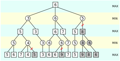 Chess and artificial intelligence. - My, Artificial Intelligence, Story, Chess, Error, Research, The science, Development of, Longpost, Mikhail Botvinnik