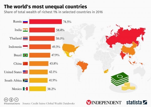 Part 5 Progressive Tax and Political Anachronism of United Russia: How They Undermine the Domestic Market - My, Marxism, Economy, Politics, , news, Russia, Neocolonialism, Longpost