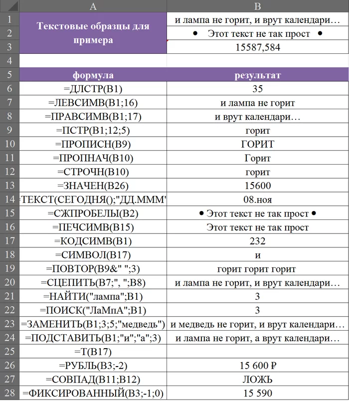 EXCEL for dummies.3.text - My, For Dummies, Microsoft Excel, Longpost, Text