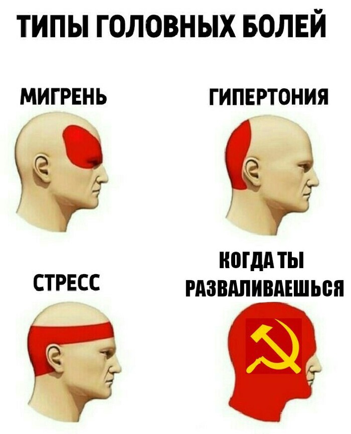Разновидности головной боли в картинках