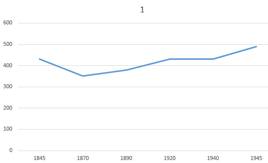 Brad and thoughts about China - Chinese, Demography, Population, Mathematics, Story, Just a very long post, Longpost