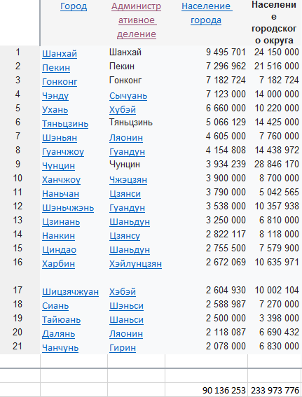 Бред и мысли по поводу Китая - Китайцы, Демография, Население, Математика, История, Просто очень длиннопост, Длиннопост