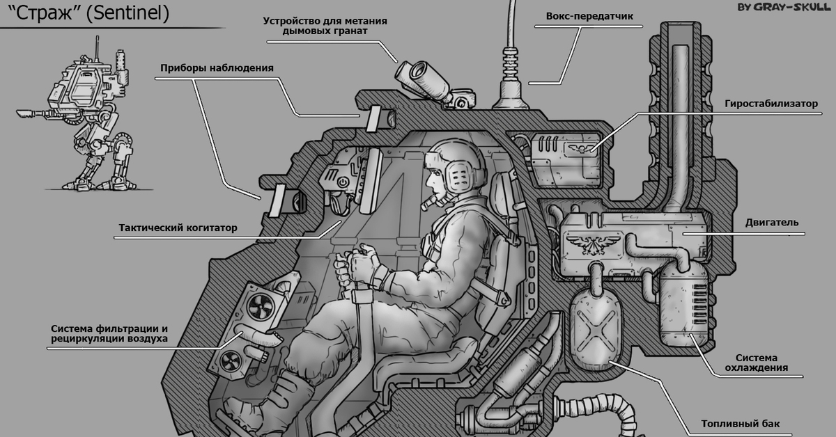 Rimworld warhammer 40k. Вархаммер 40000 шагоход часовой. Sentinel wh40k. Warhammer 40000 чертежи танков. Warhammer 40000 дредноут.