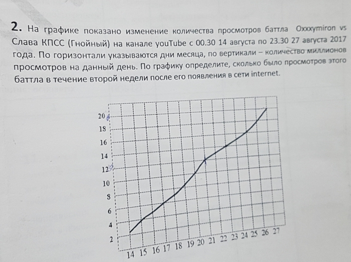 - We need to make the exam attractive to young people - My, Unified State Exam, Rap Battle, Exercise, Trend