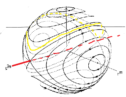 Stigler's law and the Dzhanibekov effect - Dzhanibekov effect, Euler, Unstable rotation, Video, Longpost