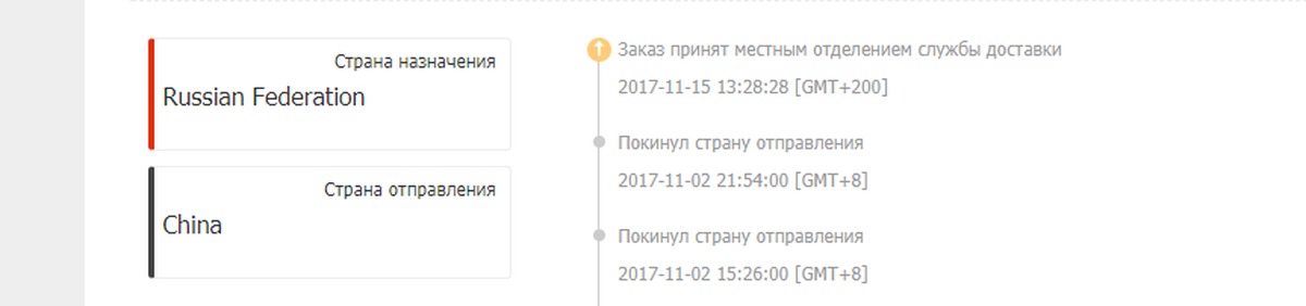 Что значит страна отправления. Покинуло страну отправления. Покинуло страну отправления сколько ждать. Передано авиакомпании АЛИЭКСПРЕСС. Передано авиаперевозчику что значит АЛИЭКСПРЕСС.