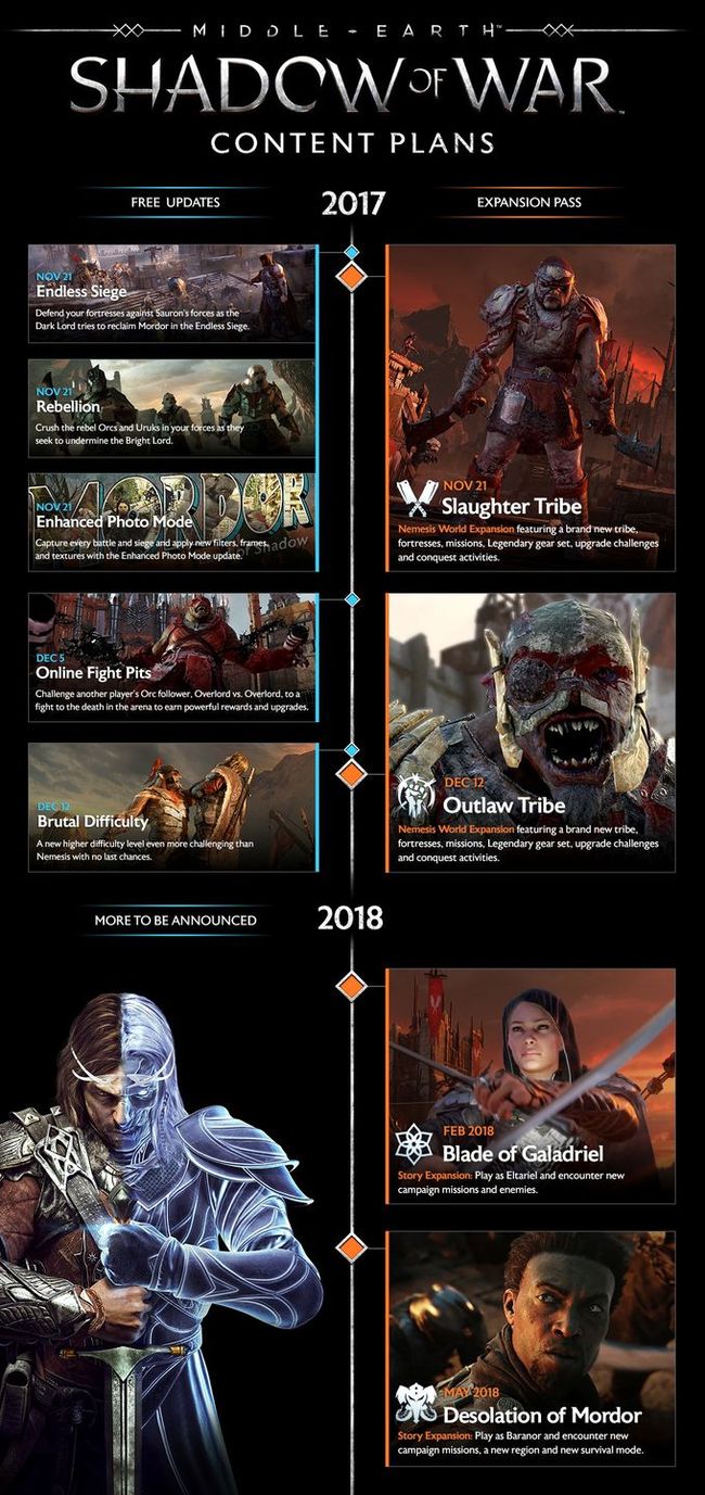    Middle-earth: Shadow of War Middle-earth: Shadow of War, , , , DLC, 