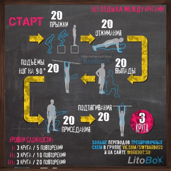 Linear training circuits from Litobox. - Physical Education, Translation, Workout, Longpost, , Translated by myself, Retouch, Calisthenics