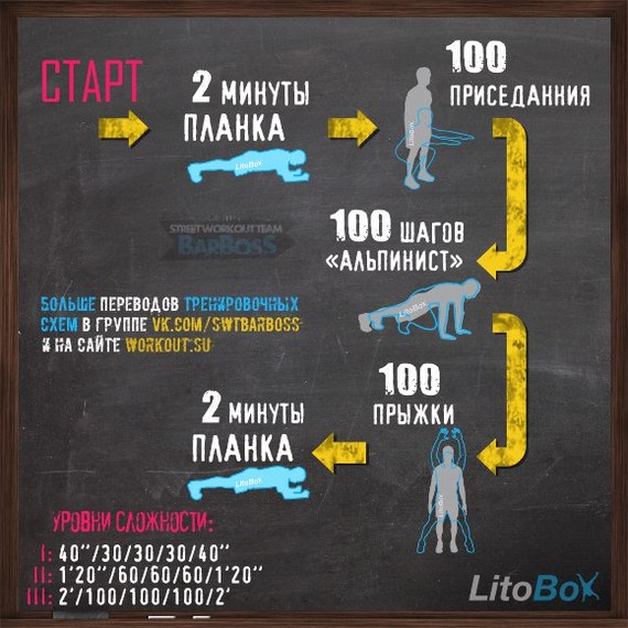 Linear training circuits from Litobox. - Physical Education, Translation, Workout, Longpost, , Translated by myself, Retouch, Calisthenics