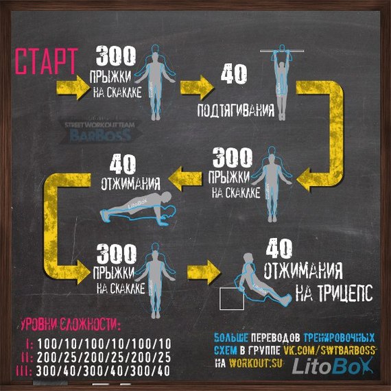 Linear training circuits from Litobox. - Physical Education, Translation, Workout, Longpost, , Translated by myself, Retouch, Calisthenics