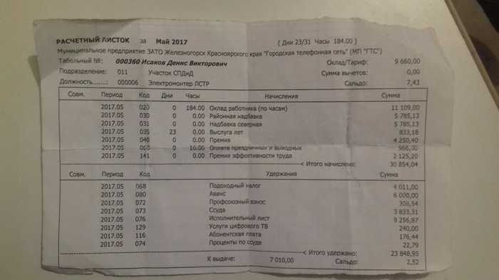 Here is the salary of an Internet technician - Salary, The photo, Municipalities, My