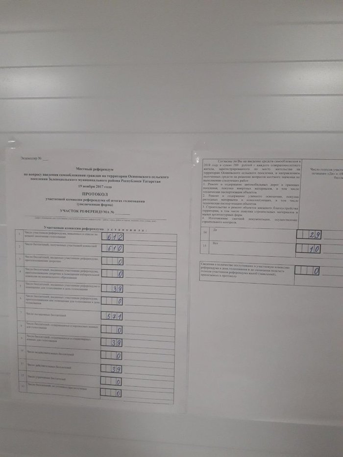 Fair referendum in Tatarstan))) - Politics, Domestic policy, Russia