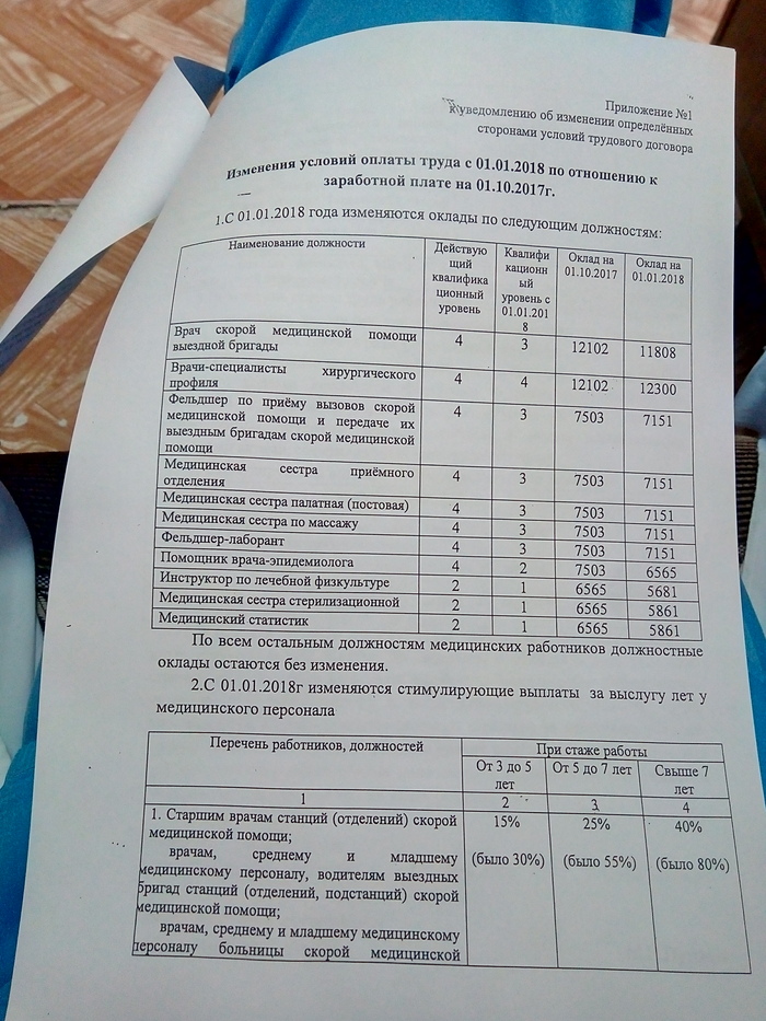 Ну, наконец-то. То, что мы ждали столько лет. Майские указы. - Моё, Длиннопост, Раскачивают, Фотография, Зарплата, Медицина