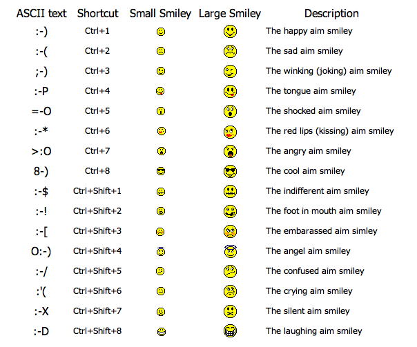 Emoticons. Origin story :) - My, Smile, , , Longpost, Emoticon story