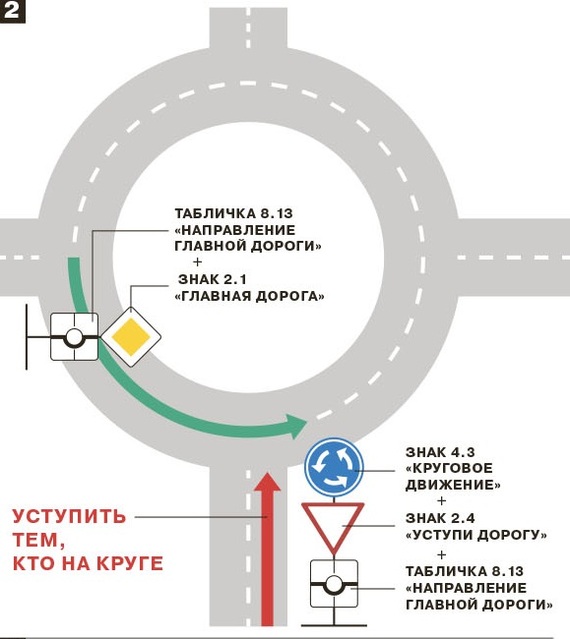 They buy rights... - My, Traffic rules, Road sign, Cattle, Longpost