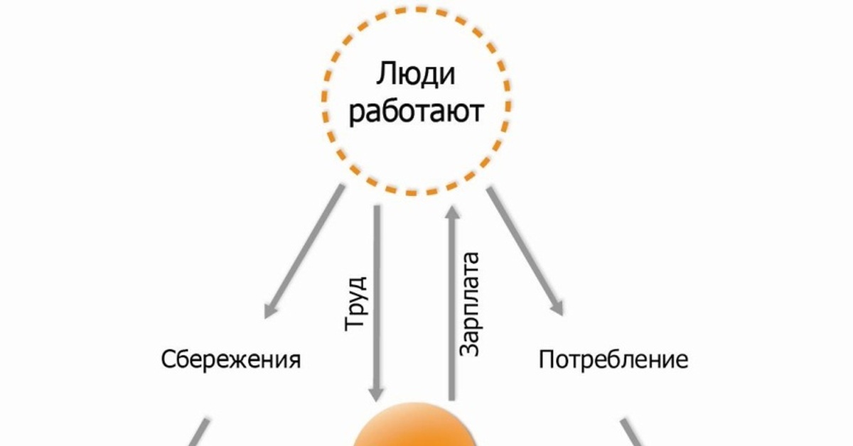 Соответствии с их. Схема бизнес партнерств. Взаимодействие участников бизнеса. Заметки в инвестировании. Схема взаимодействия участников бизнеса.