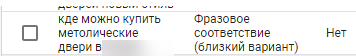 The main thing that Google understands - Search queries, Advertising, Illiteracy, Longpost, Infuriates