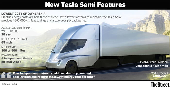    Tesla Semi. Tesla,  , , , , Tesla Semi, 