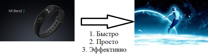 Mi bans 2 как ключ к Осознанным Сновидениям.