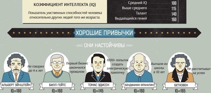   "     " , , , , IQ, , ,  , 