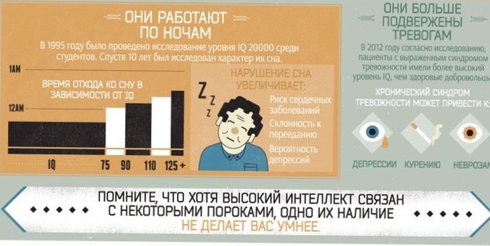 Экскурсия по "Хорошим и плохим привычкам умных людей" Образование, Интересное, Инфографика, Блог, IQ, Необычное, Новое, Виртуальные экскурсии, Длиннопост