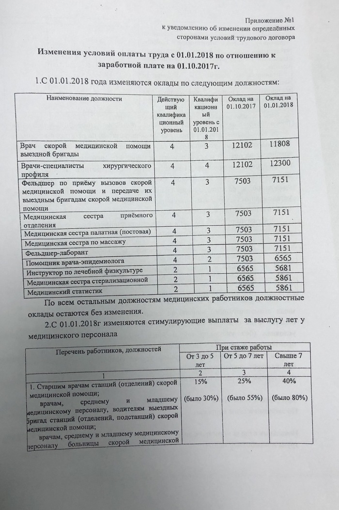 Вот так повышают зарплату медикам - Врачи, Медицина, Зарплата, Маленькая зарплата