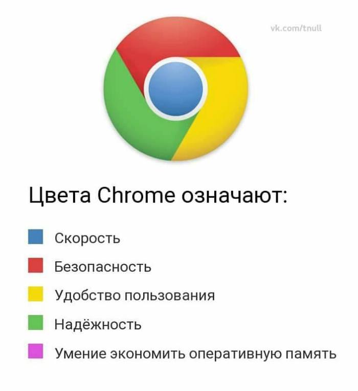 Google Chrome Colors - Google, Google chrome, Color