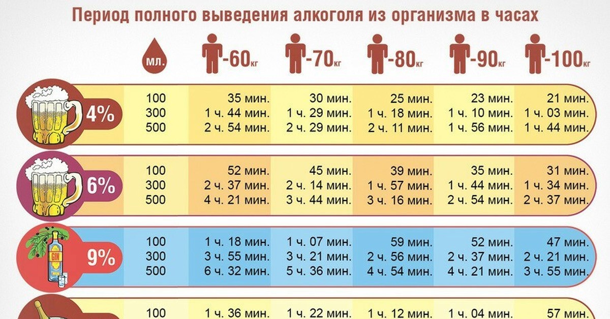 тадалафил время выведения из организма любят попарить