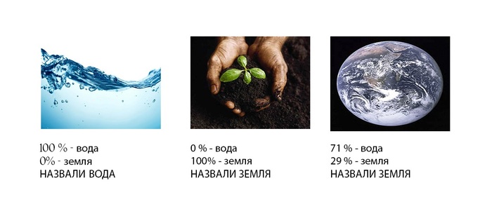 � ����� ������