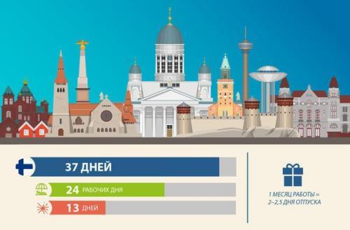 Holiday duration in different countries of the world. - Interesting to know, Majors, Vacation, Longpost