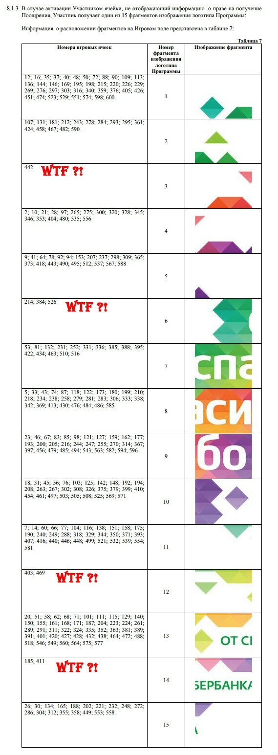 Naebank - My, Sberbank, Durilovka, Hello reading tags, Blackjack and whores, Longpost