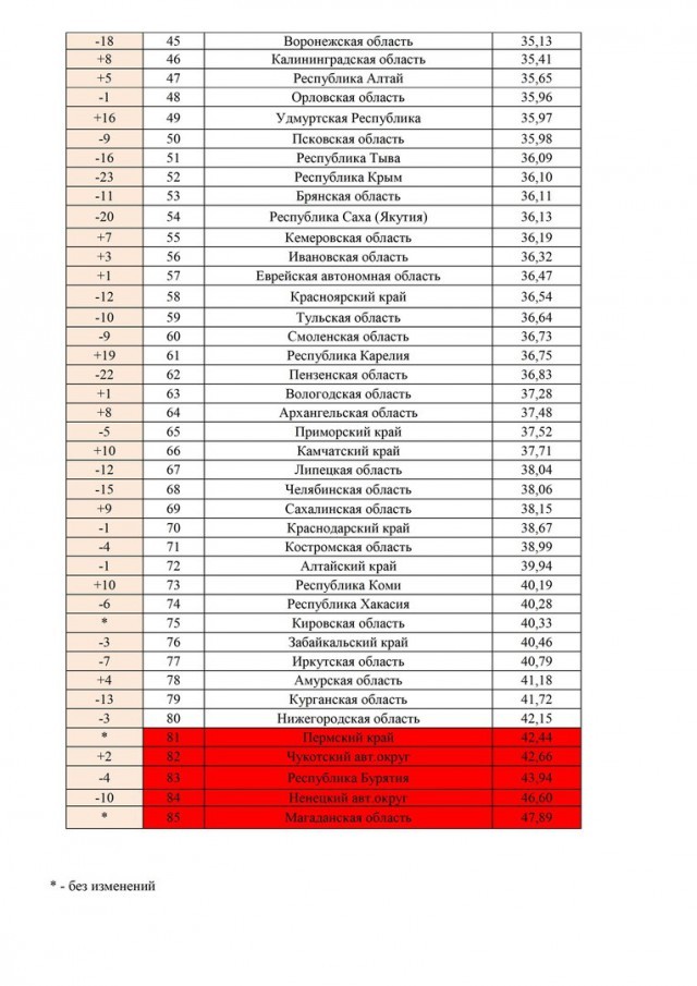 sobriety rating - Rating, Russia, Sobriety, Longpost