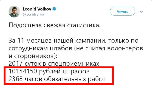 Единственная польза от Навального - Политика, Леонид Волков, Twitter