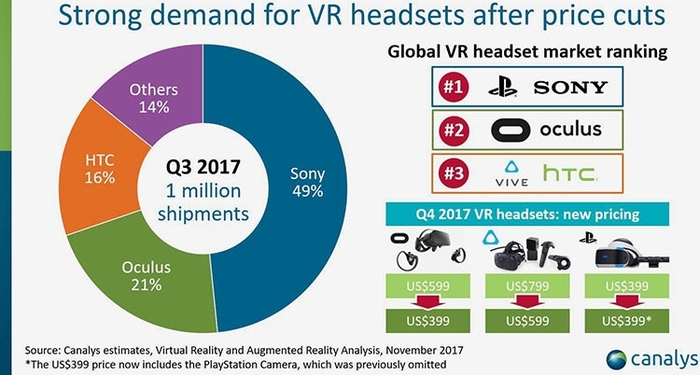     1  VR-  , , Oculus rift, Htc Vive,  VR, Sony VR