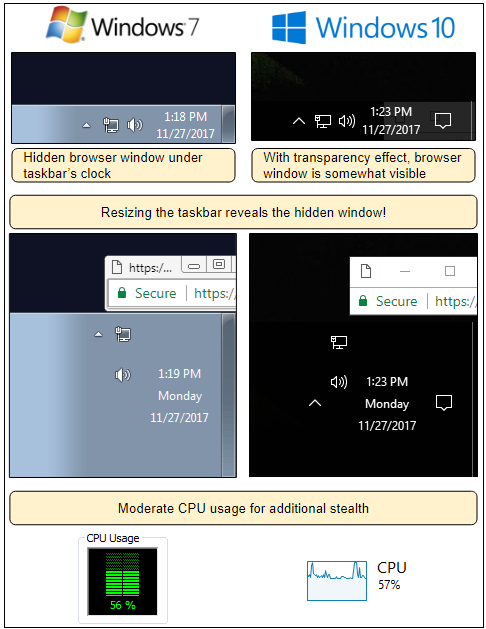 Sites are mining bitcoin on your computer, even if you have already closed the tab! - Bandits, Bitcoins, Hackers, GIF