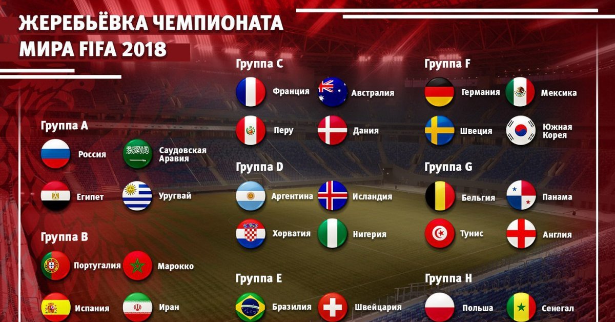 Чемпионат 2018 страны